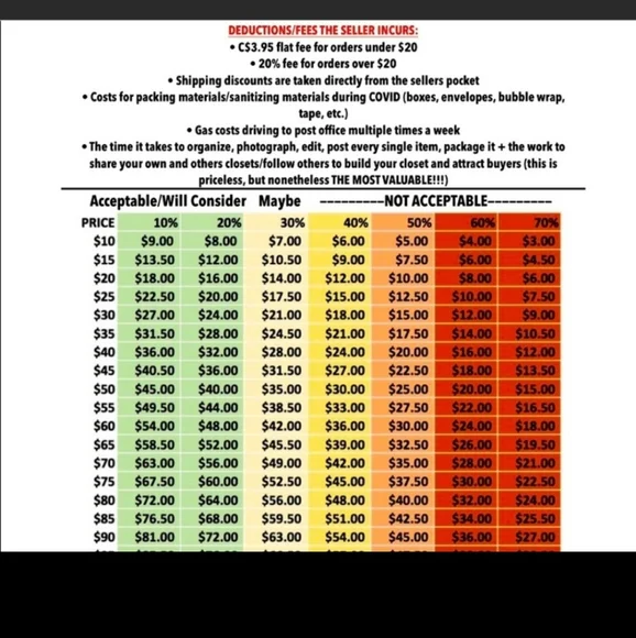 Poshmark Fee Chart:) - Picture 3 of 8